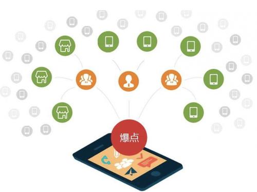 永州为什么越来越多的企业通过软文营销来引流